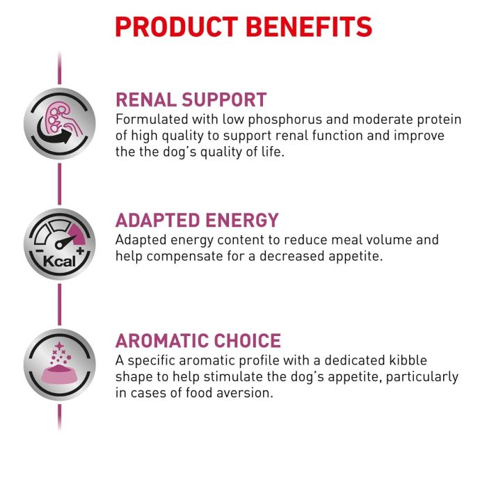 Royal Canin Veterinary Diet Dog Renal Select Vet Products Direct