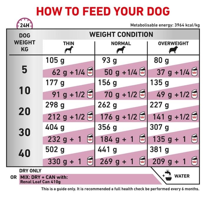 Royal Canin Veterinary Diet Dog Renal Select Vet Products Direct