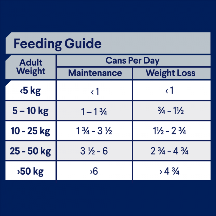 Advance Dog Adult Weight Control All Breed Chicken With Rice