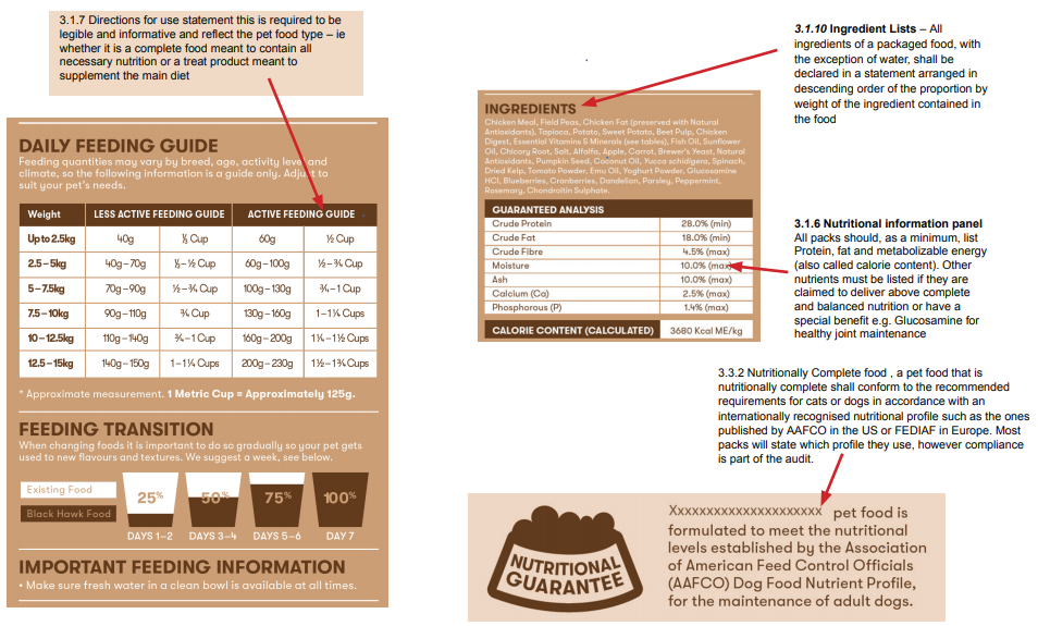 An infographic demonstrating how to interpret pet food labels