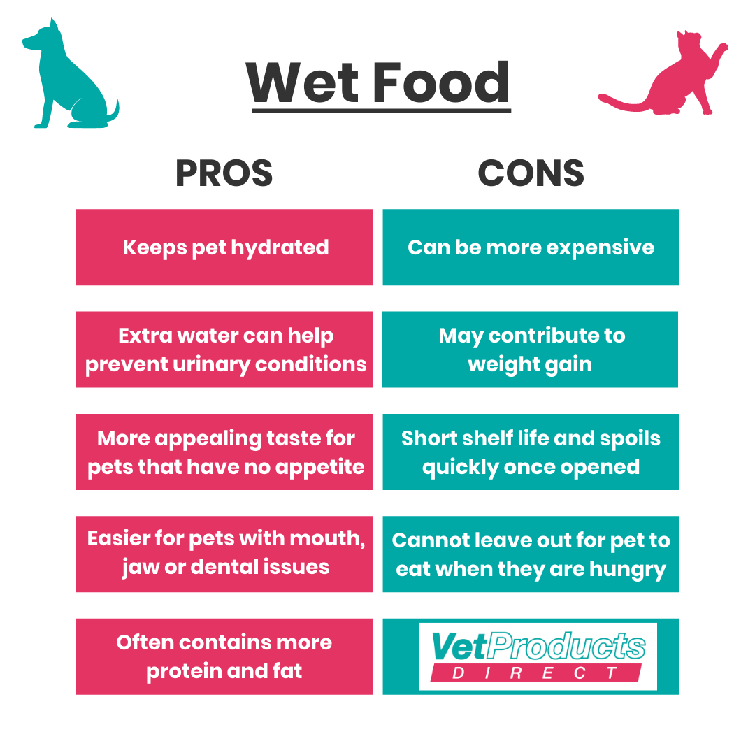 An infographic comparing the pros and cons of wet food